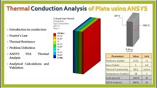 Conduction Thermal Analysis of Plate using ANSYS [upl. by Anaert]