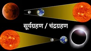 सूर्यग्रहण या चंद्रग्रहण कैसे और क्यों होते है  How and Why Eclipses Occur in Hindi  Facts Knowing [upl. by Niak]