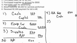 Basic Journal Entry Examples [upl. by Eartha]