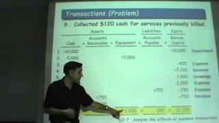 Principles of Accounting  Lecture 04 [upl. by Modesta]