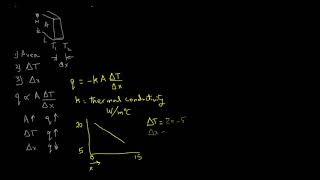 Conductive Heat Transfer [upl. by Anerrol]