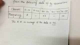 Arithmetic Mean Missing Frequencies [upl. by Yelsnia]