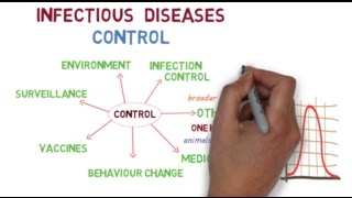 The basics of controlling infectious diseases [upl. by Heer]