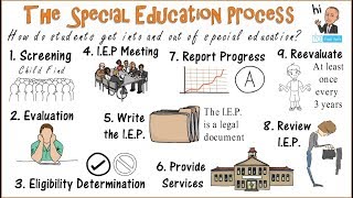 The Special Education Process Getting In amp Out [upl. by Reseda]