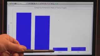 Sugar Metabolism with Yeast [upl. by Akalam]