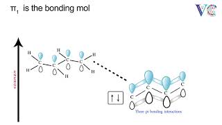 Molecular orbitals of 13butadiene [upl. by Entwistle]