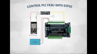 Control FX3U PLC with ESP32 Microcontroller Part1 PLC IO Control [upl. by Ackerley35]