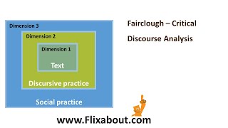 Fairclough Critical Discourse Analysis [upl. by Ama]