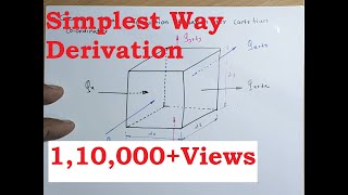 General Heat Conduction Equation in Cartesian Coordinates [upl. by Georgy241]