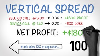 How to Make Money Trading Options  The Vertical Spread [upl. by Geddes]