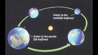 Klimaat zomer en winter [upl. by Noremmac]