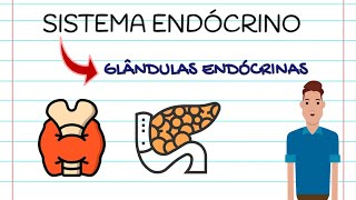 RESUMO DO SISTEMA ENDÓCRINO [upl. by Llirpa]