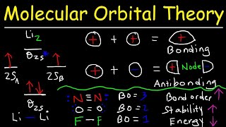 Molecular Orbital Theory  Bonding amp Antibonding MO  Bond Order [upl. by Phippen]