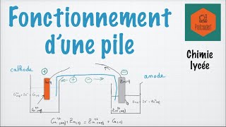 Fonctionnement dune pile [upl. by Lemyt]