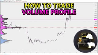 How to Trade Volume Profile VPVR VWAP  and VPSR Analysis Stocks Crypto Forex [upl. by Owain]