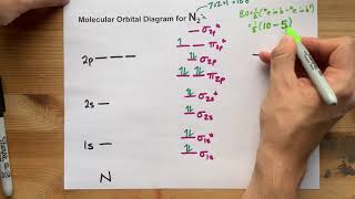 Molecular Orbital MO Diagram for N2 [upl. by Eilsel276]