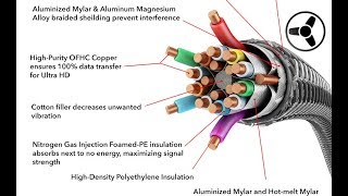 Secrets of Highend Audio Cables How to choose  make them budgetminded [upl. by Christye]