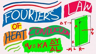 Fourier’s Law of Heat Conduction  Heat Transfer  Fundamentals [upl. by Nannerb35]