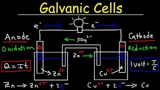 Introduction to Galvanic Cells amp Voltaic Cells [upl. by Harp]