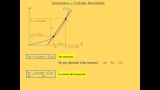 1  Cociente Incremental  CBC UBA [upl. by Gnahc]