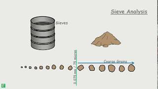 Sieve Analysis [upl. by Gilchrist746]