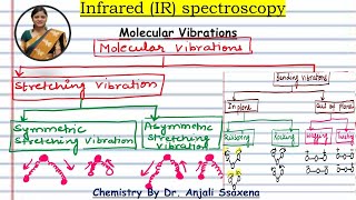 IR spectroscopy Molecular vibrations types of molecular vibrations [upl. by Lynad]