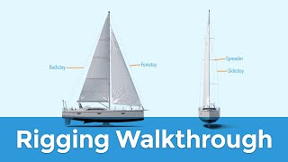 Rigging Explained Standing amp Running Sailboat Parts Explained [upl. by Calle586]