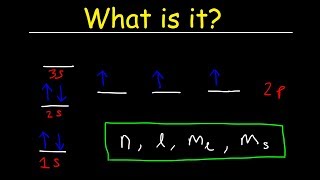 Aufbaus Principle Hunds Rule amp Paulis Exclusion Principle  Electron Configuration  Chemistry [upl. by Kcirtap]