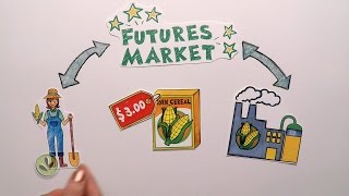 Futures Market Explained [upl. by Richarda209]