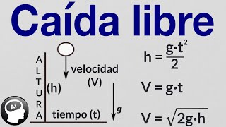 Caida libre ejercicios resueltos [upl. by Madalyn704]