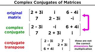 Complex Hermitian and Unitary Matrices [upl. by Leonteen]