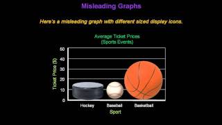 Identifying Misleading Graphs  Konst Math [upl. by Addis]