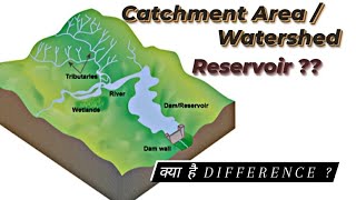 Catchment area  watershed and reservoir storage [upl. by Eniamor483]