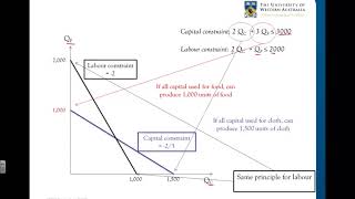 41 Introduction to the HeckscherOhlin model [upl. by Borden]