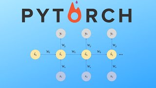 Pytorch RNN example Recurrent Neural Network [upl. by Malim]