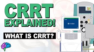 What is CRRT  CRRT Explained [upl. by Nahtanhoj]