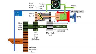 Torque Measurement Part 1 [upl. by Seften222]