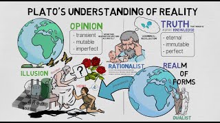 2 Platos Understanding of Reality [upl. by Anual]