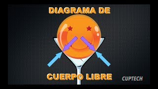 Diagrama de Cuerpo Libre Fácil [upl. by Deborah]