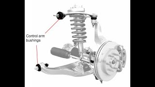 Understanding Bushings [upl. by Legnaleugim917]