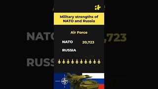 NATO vs Russia Military Strengths [upl. by Refeinnej]