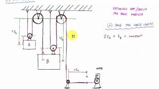 Pulley Motion Example 1  Engineering Dynamics [upl. by Kreis]