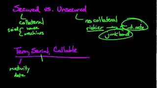 Types of Bonds [upl. by Golding]