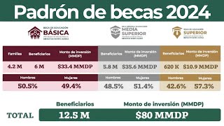 Becas Benito Juárez 2024  Cómo y Cuándo cobrar tu Beca [upl. by Sillyrama]