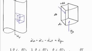 Heat Equation Derivation Cylindrical Coordinates [upl. by Ynot400]