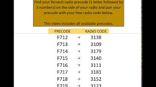 Free Renault Radio Codes Unified [upl. by Andrea730]