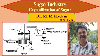 Sugar Industry Crystallization of Sugar [upl. by Sydney]