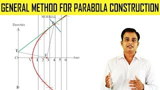 General Method for Parabola Construction [upl. by Cadal]