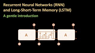 165  An introduction to RNN and LSTM [upl. by Lannie395]