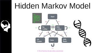 Hidden Markov Model  Clearly Explained [upl. by Nani389]